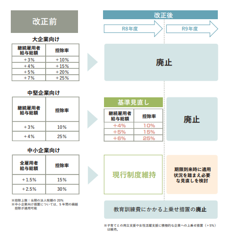 経理部ブログ6月③.png