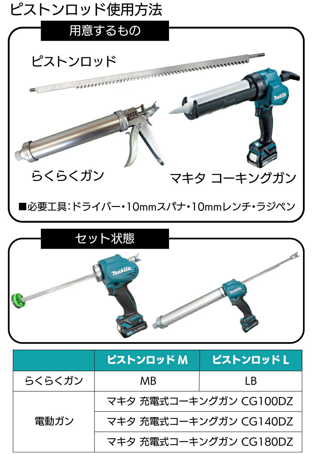 マキタ makita 充電式 互換 コーキングガン コーキング シールガン シール シーリング シーリングガン カートリッジガン 電動 18V バッテリー 対応(CAU01-RD) - 3