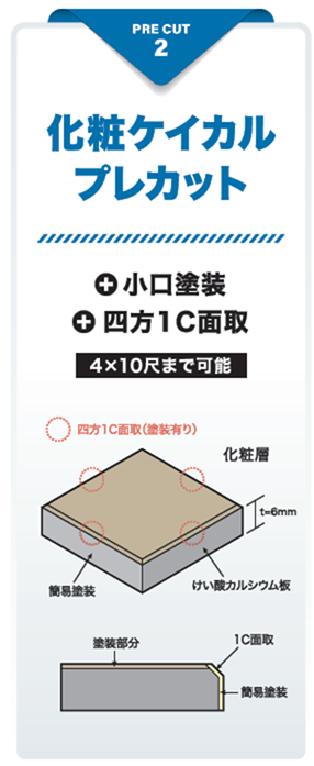 化粧ケイカルプレカット、面取り、C面取り、小口塗装