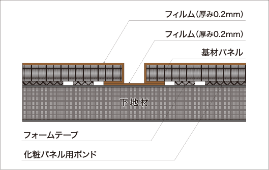 Dボード基本施工図