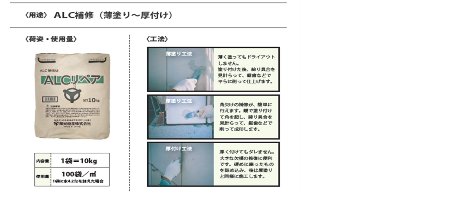 購買 サンモルＣ10kg水を加えるだけで行えます ALCの基材損傷部が比較的大きい際に用いる プレミックスタイプの断面修復材です 